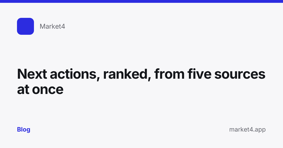 “Next actions, ranked, from five sources at once” — Blog card — for Market4
