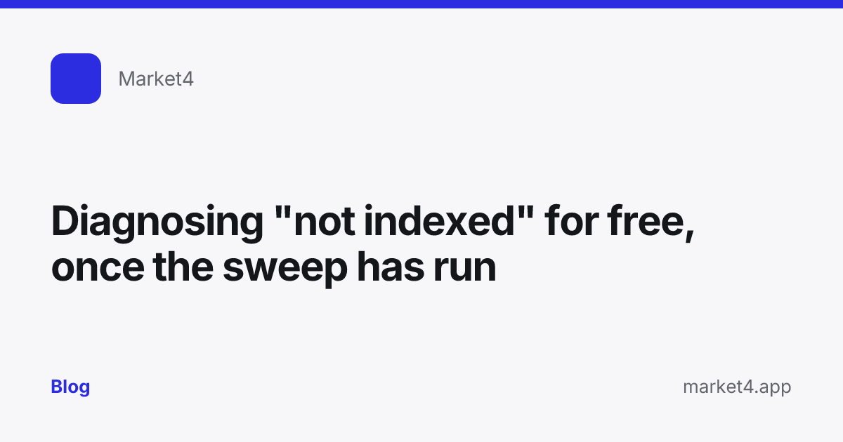 “Diagnosing "not indexed" for free, once the sweep has run” — Blog card — for Market4