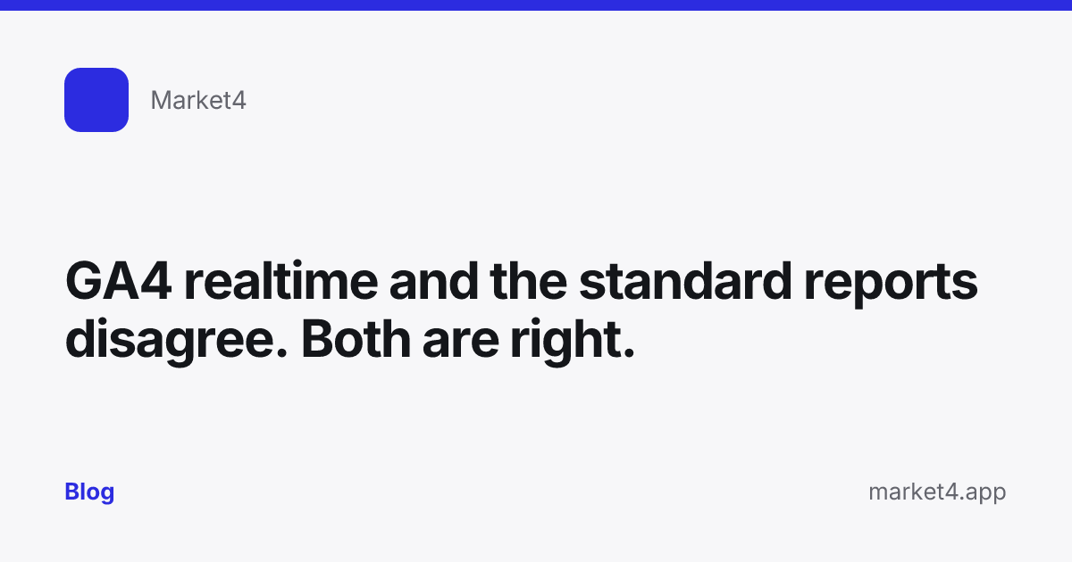 “GA4 realtime and the standard reports disagree. Both are right.” — Blog card — for Market4